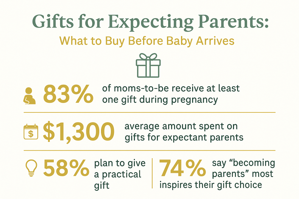 gifts for expecting parents