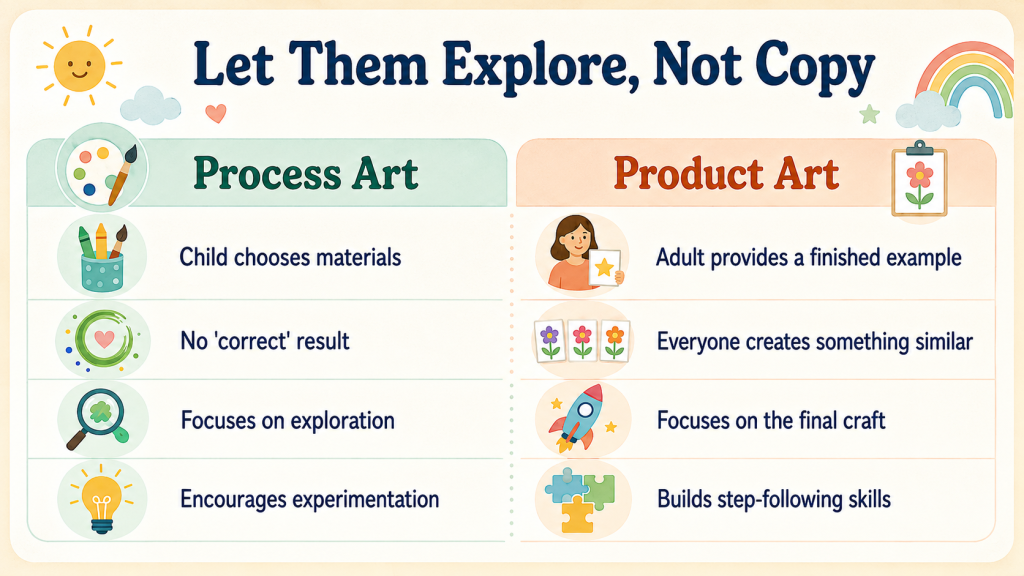 art activity for nursery